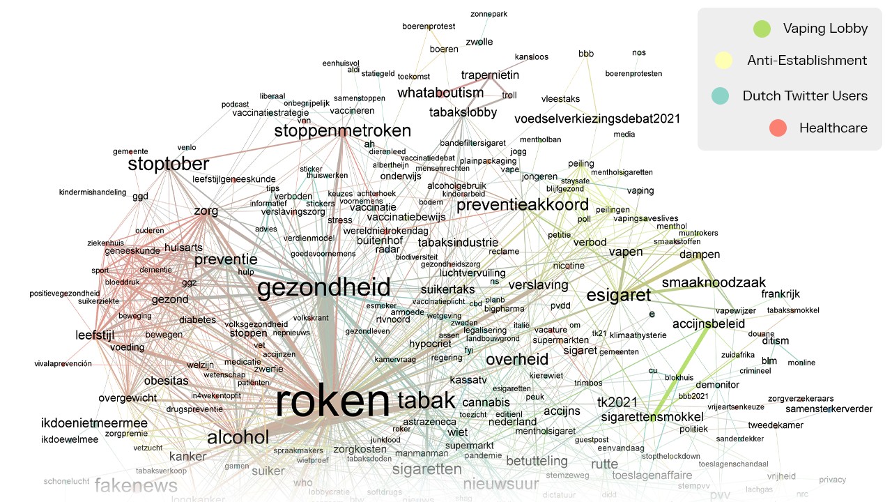 Hashtag network based on tweets about tobacco and smoke-free policies.