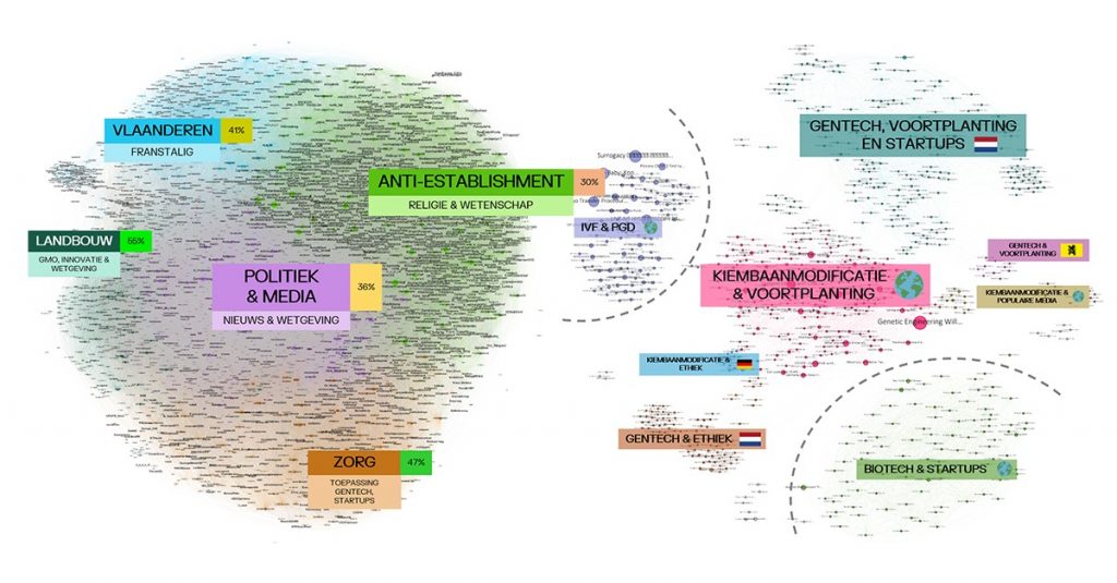 DNA Dialogue - Twitter and YouTube